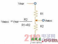 嵌入式ARM下的触摸屏驱动系统设计  第1张