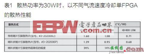 提高针鳍散热片散热效率的方法  第3张