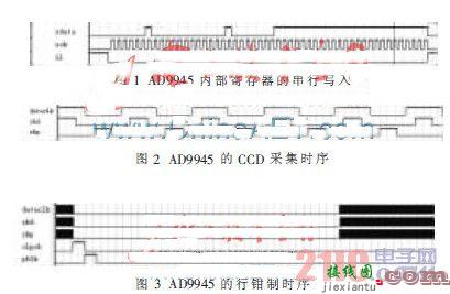 一种基于FPGA的AD9945驱动设计  第2张