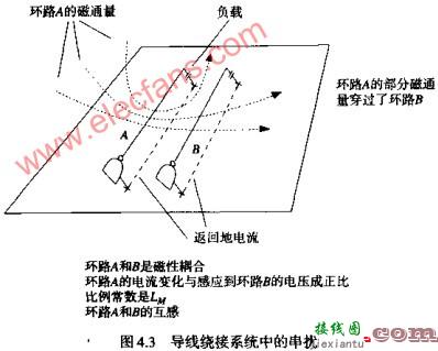 普通点对点布线技术分析  第10张