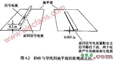 普通点对点布线技术分析  第9张