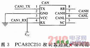 方向盘转向角传感器的数据采集系统设计  第3张