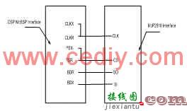 基于CAN总线的数字保护系统设计  第2张