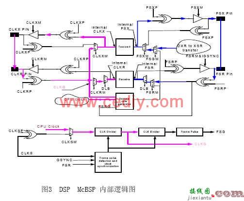 基于CAN总线的数字保护系统设计  第3张