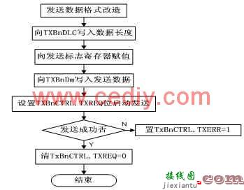 基于CAN总线的数字保护系统设计  第4张