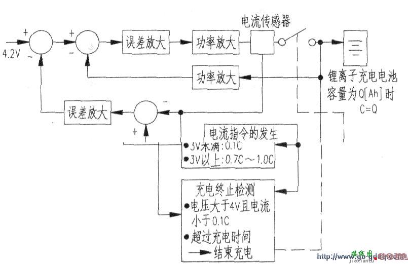 用M62253AGP构成的锂电池充电电路  第2张