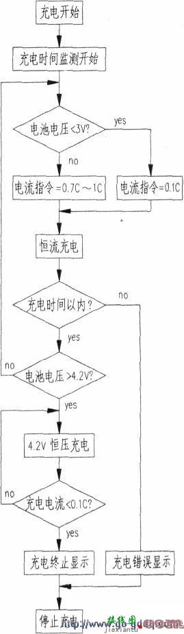 用M62253AGP构成的锂电池充电电路  第1张