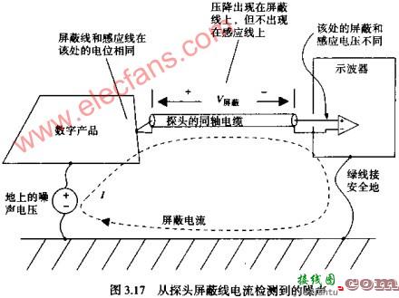 屏蔽探头外壳电流信号的方法  第1张