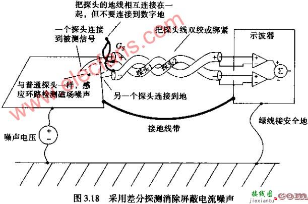 屏蔽探头外壳电流信号的方法  第2张