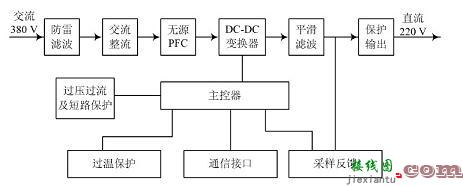 基于开关电源的模块的设计  第2张