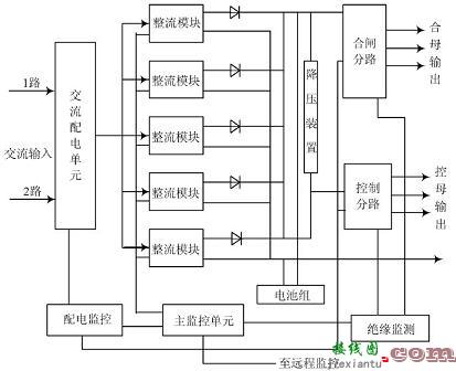 基于开关电源的模块的设计  第1张