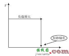 基于开关电源的模块的设计  第5张