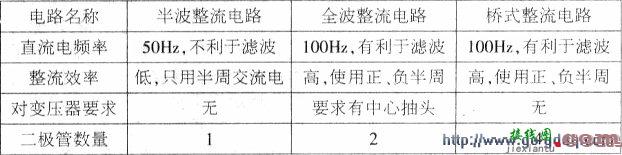 用PSPICE软件对整流电路的分析与仿真  第3张