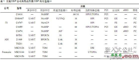 具有低压差分SerDes的全双工互连和分组数据传输技术  第1张