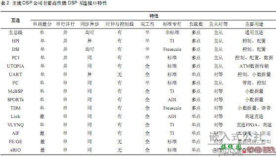 具有低压差分SerDes的全双工互连和分组数据传输技术  第2张