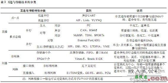 具有低压差分SerDes的全双工互连和分组数据传输技术  第3张