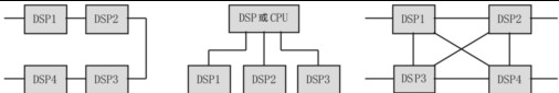 具有低压差分SerDes的全双工互连和分组数据传输技术  第4张