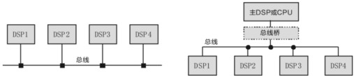 具有低压差分SerDes的全双工互连和分组数据传输技术  第5张