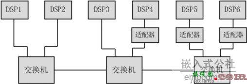 具有低压差分SerDes的全双工互连和分组数据传输技术  第7张