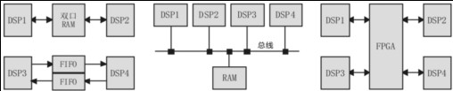 具有低压差分SerDes的全双工互连和分组数据传输技术  第6张