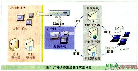 数字网络技术在广播协作解决方案中的应用  第2张