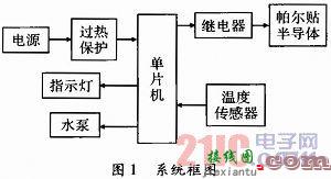 单片机控制的冷暖坐垫  第1张