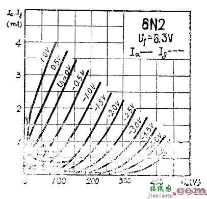 基于6n2靓声胆前级的设计  第9张