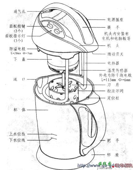 九阳JYZD-22型全自动豆浆机电路工作原理  第1张