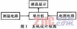 基于Pt100运用查表法实现的高温温度计设计  第1张