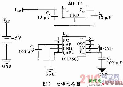 基于Pt100运用查表法实现的高温温度计设计  第2张