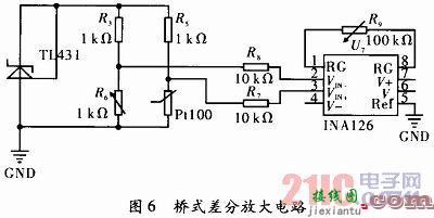 基于Pt100运用查表法实现的高温温度计设计  第6张