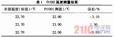 基于Pt100运用查表法实现的高温温度计设计  第10张