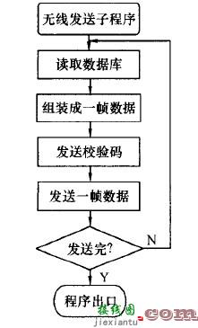 基于线阵LED的动态显示系统设计  第4张