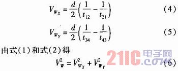 基于超声测速技术的数字大气环境因素测量仪  第5张