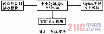 基于超声测速技术的数字大气环境因素测量仪  第9张