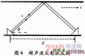 基于超声测速技术的数字大气环境因素测量仪  第7张