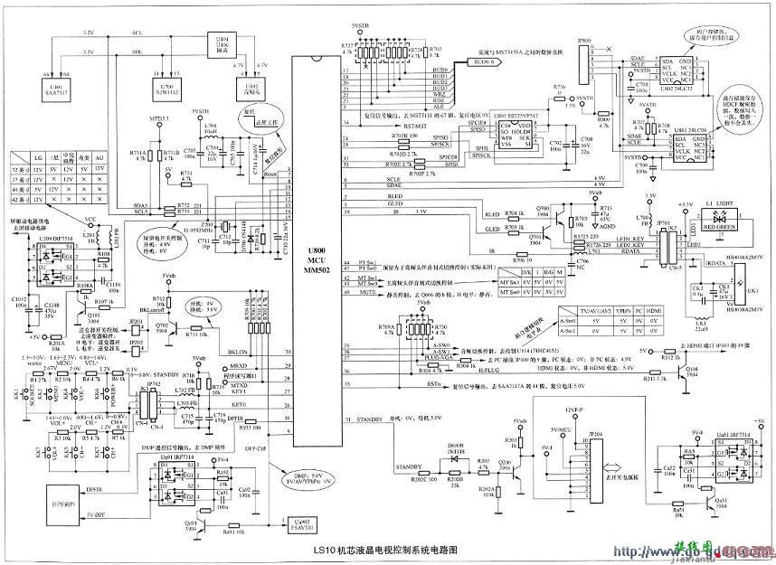长虹LS10机芯液晶电视原理与检修  第1张