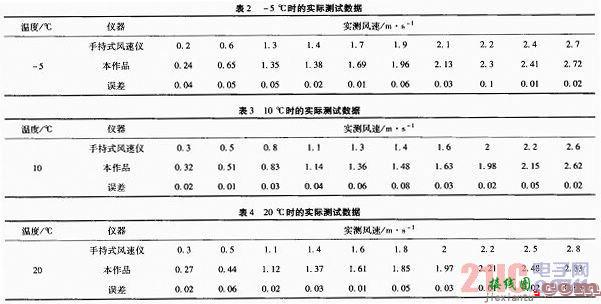 基于超声测速技术的数字大气环境因素测量仪  第15张