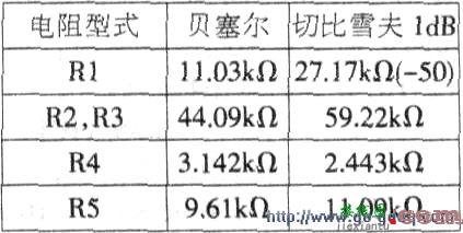 用一个运算放大器构成4次滤波电路  第1张