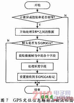 基于GPRS无线网络的嵌入式远程车载监测系统  第7张