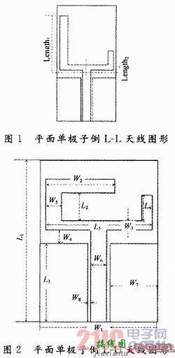 应用于WLAN的宽频带天线设计  第1张