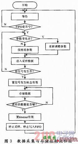 应用于WLAN的宽频带天线设计  第2张