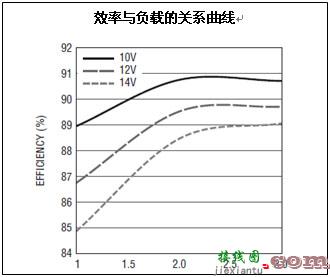 具有短路保护和停机功能的负电压降压转换器  第2张