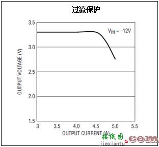 具有短路保护和停机功能的负电压降压转换器  第3张