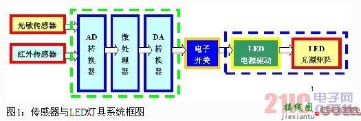 温度传感器做LED灯具的过温保护  第1张