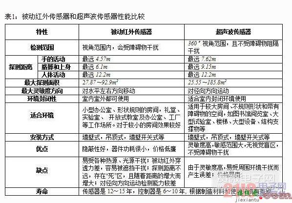 温度传感器做LED灯具的过温保护  第5张