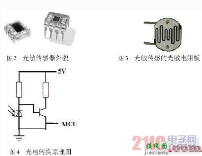 温度传感器做LED灯具的过温保护  第2张