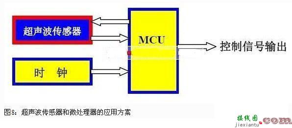 温度传感器做LED灯具的过温保护  第4张