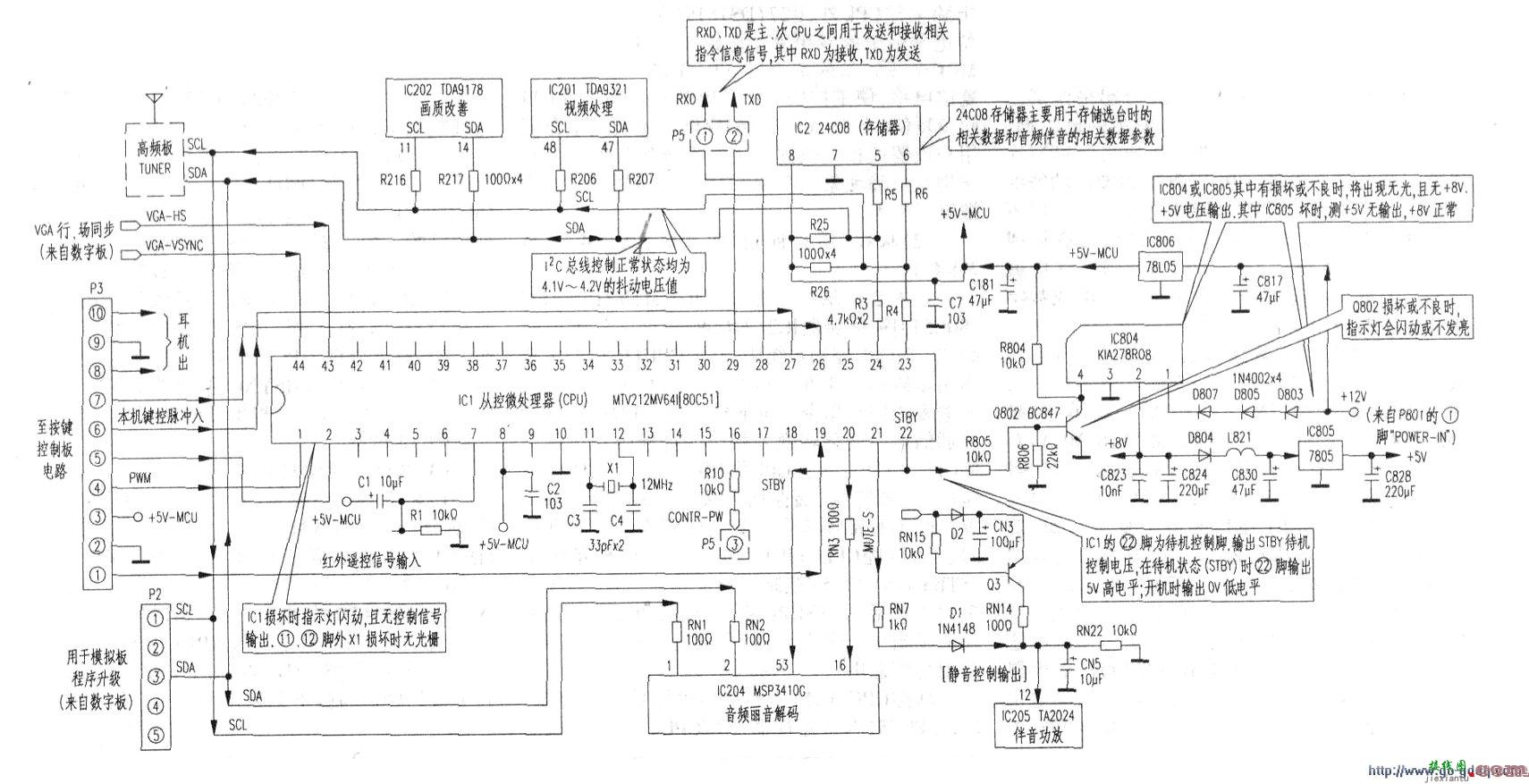 TCL王牌LCD3026彩电主要信号流程分析  第4张