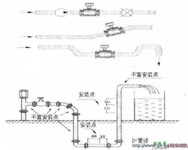 电磁流量计工作原理  第2张